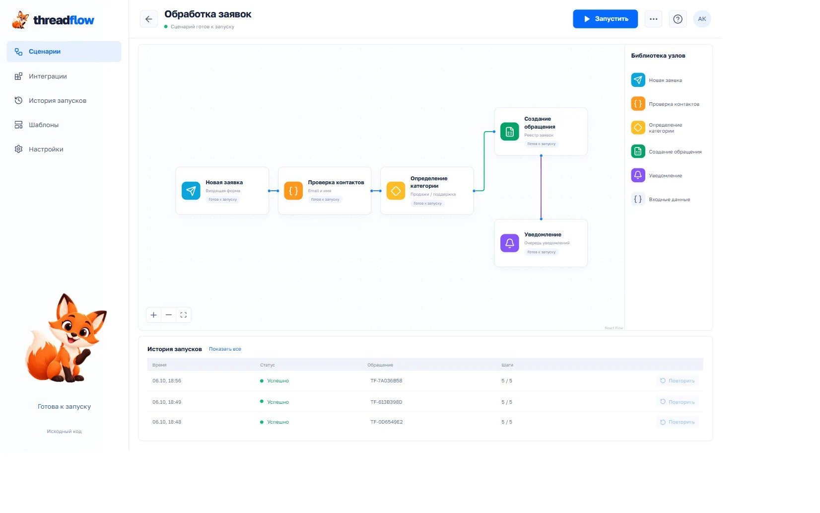 Схема автоматизации Threadflow